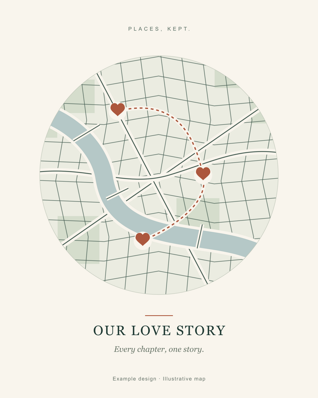 Our Love Story canvas map example with a circular map, three heart markers, and a dotted route; illustrative artwork.