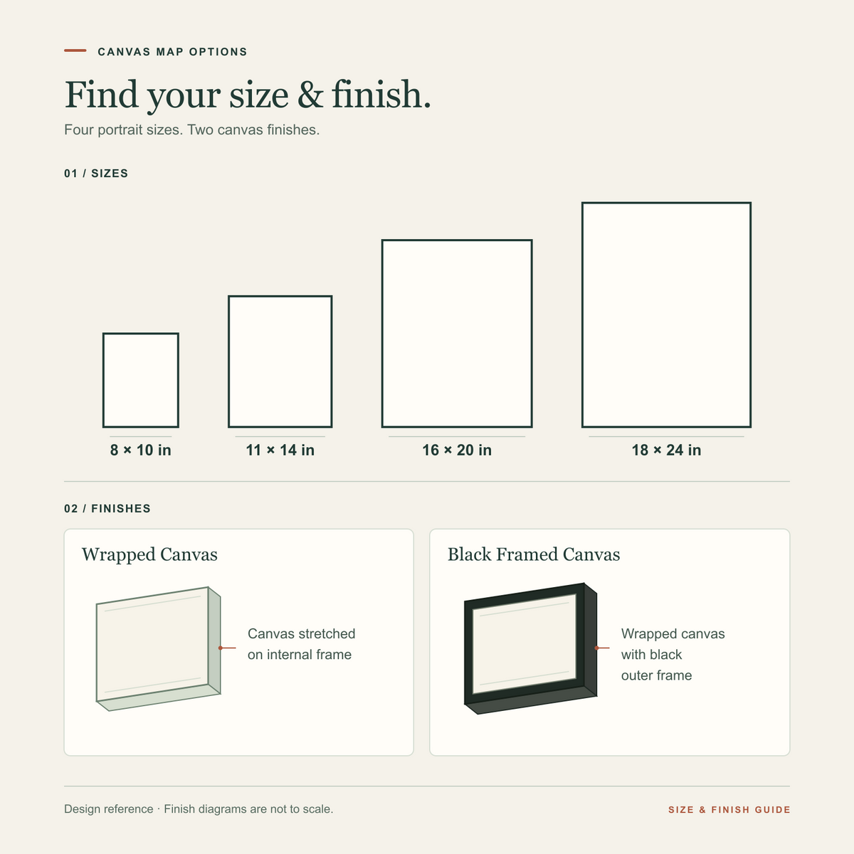 Canvas size and finish guide: 8x10, 11x14, 16x20, and 18x24 inches; wrapped canvas and black framed canvas illustrations, not to scale.